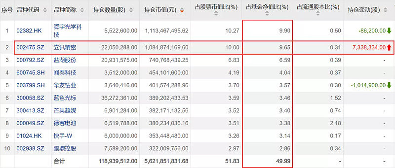 中欧基金曹名长因私卸任，4大在管产品迎新变动