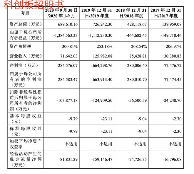 第1545页