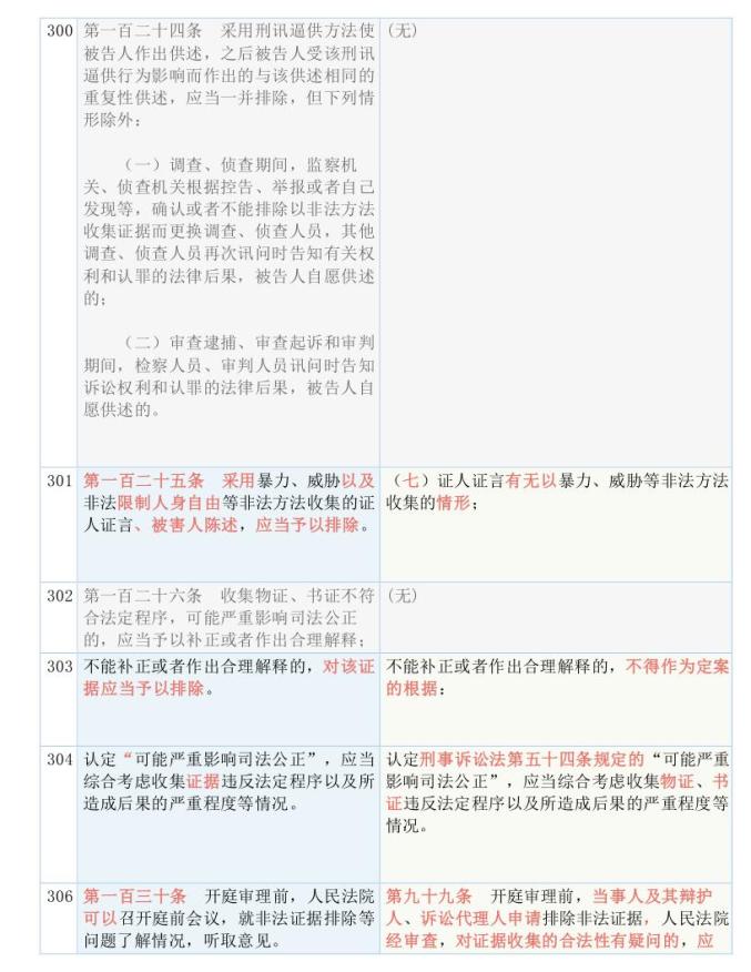 澳门与香港一肖中100%期期准海南特区号|科学释义解释落实