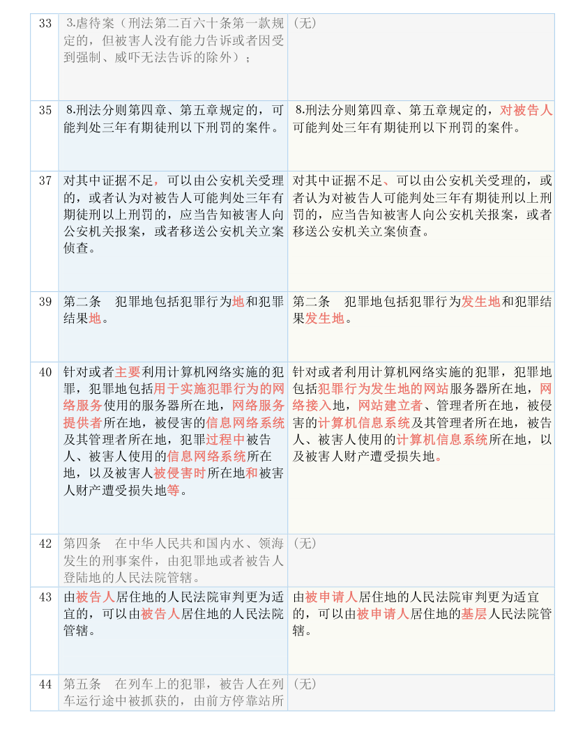 2004新奥精准资料免费提供|实用释义解释落实