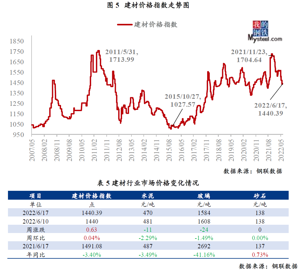 最新今价动态分析