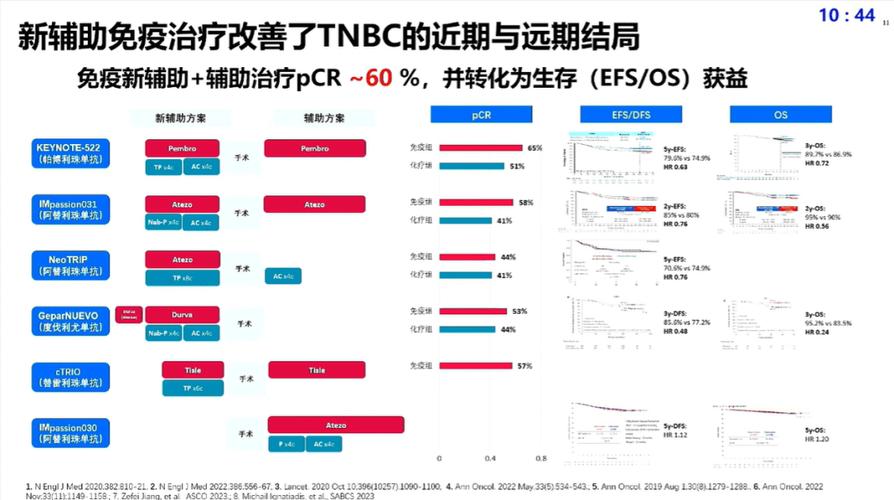 白塞最新研究进展与治疗方法