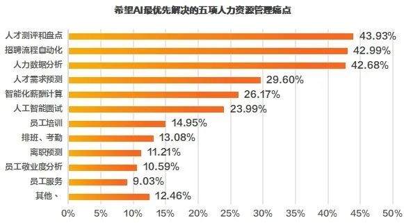 人事最新动态，揭示职场变迁与人才需求新趋势