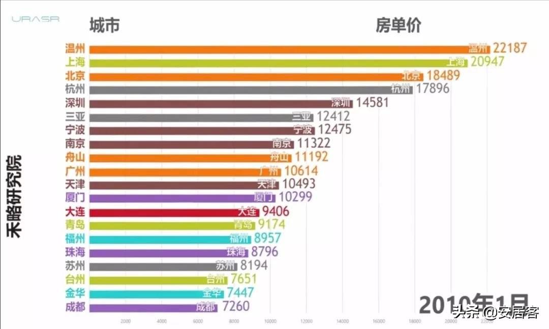 温州最新租房趋势与机遇，探索城市中的理想居住空间