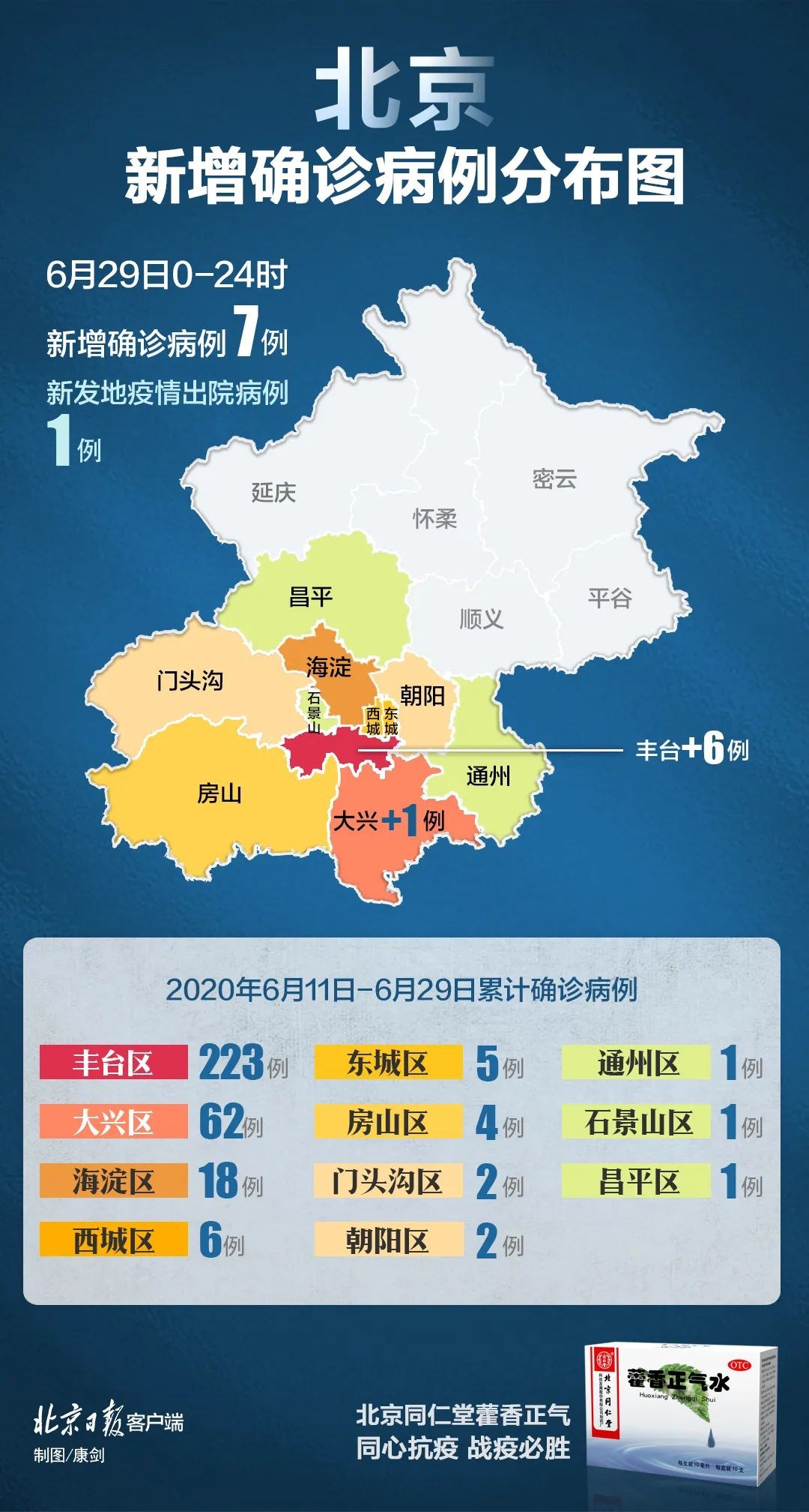 最新疫情平谷动态分析