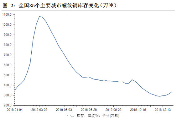 最新螺纹期货市场动态分析