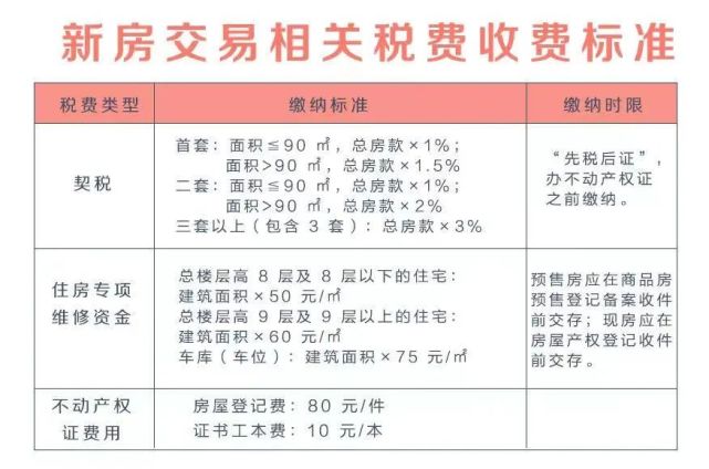 最新契税辟谣，真相解析与理解