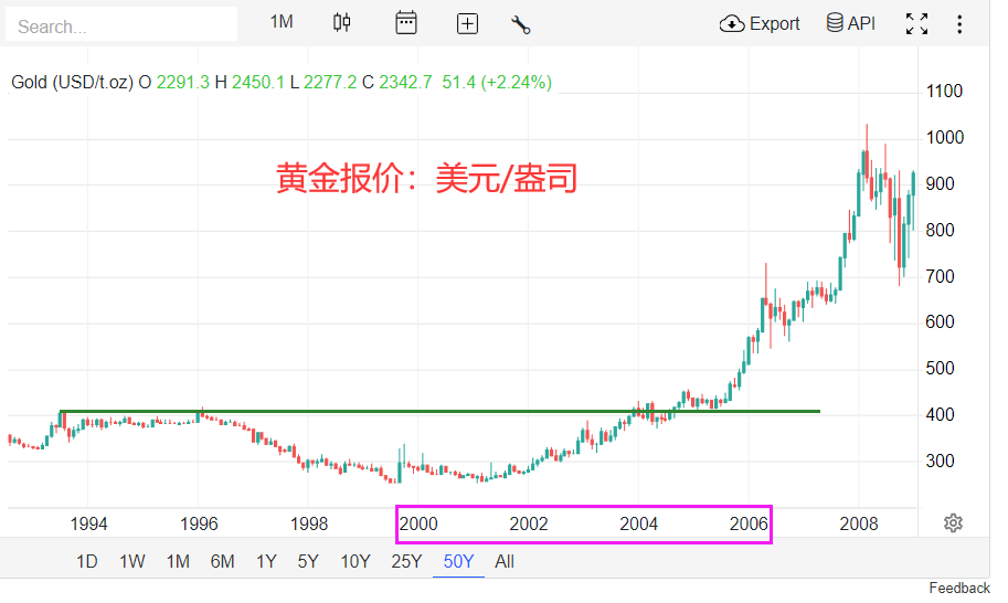 重庆最新金价，市场走势与影响因素分析