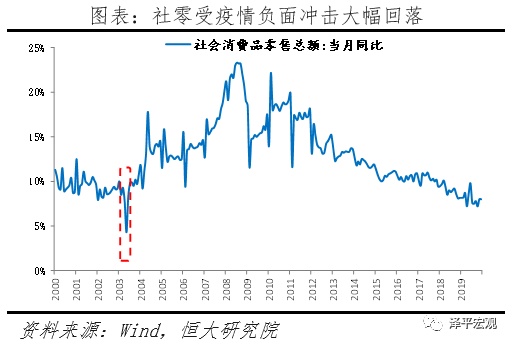 肺炎停工最新情况分析