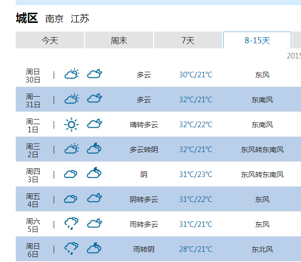 天气资讯最新报告，气象变化与未来预测