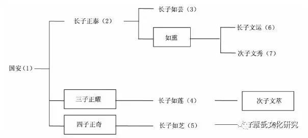 清朝宫最新风貌与变迁