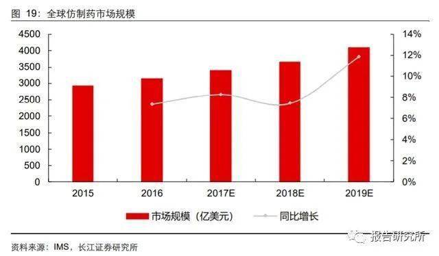 最新代理药品，引领医药行业的新篇章