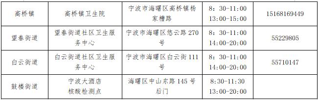 宁波最新病情概况及其影响