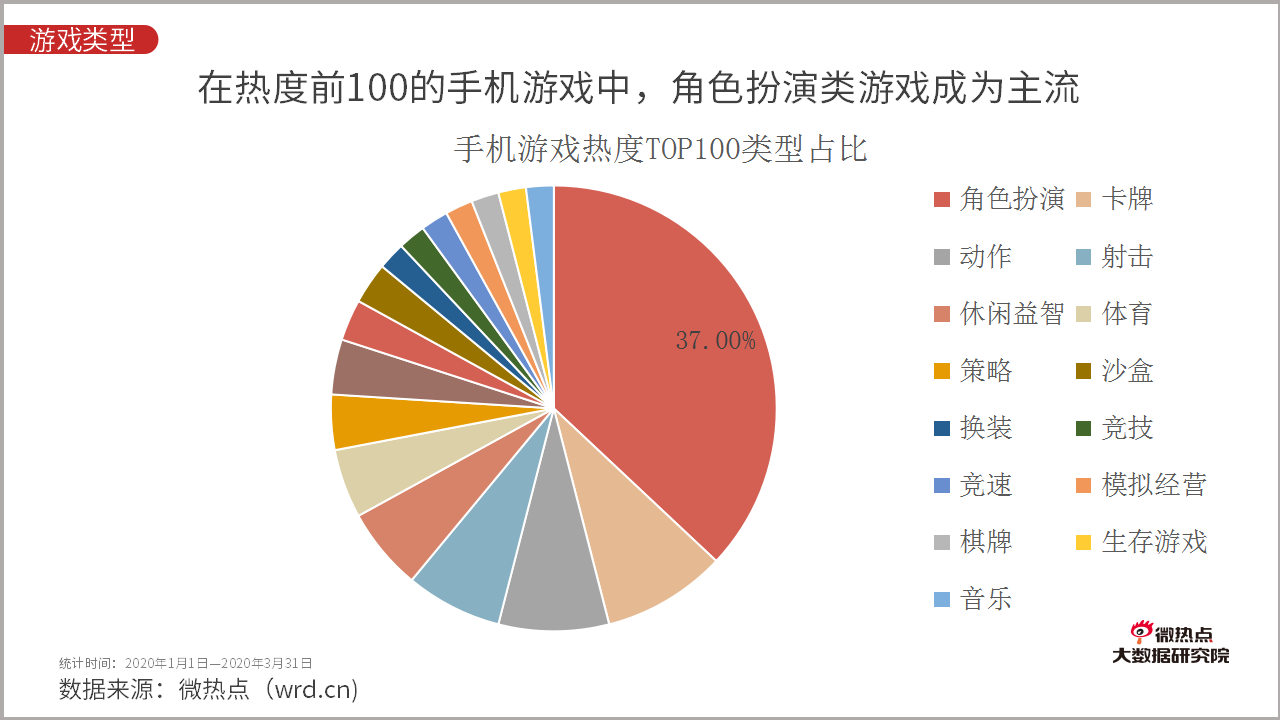 最新受到人们关注的人群特征分析