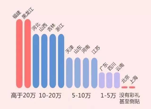 山东最新彩礼，传统与现代交融中的变迁