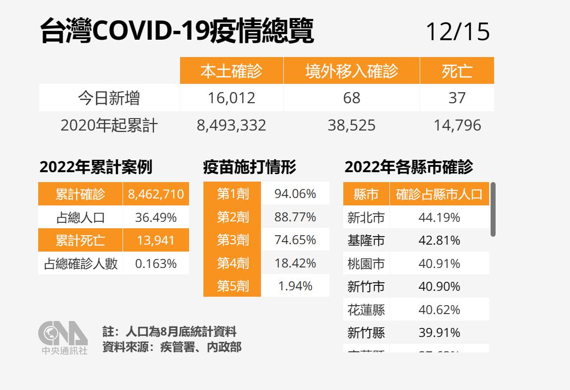 台湾地区的肺炎疫情最新动态