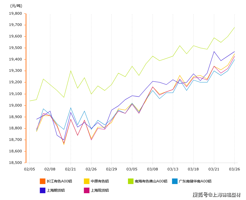 最新铝现货市场动态分析