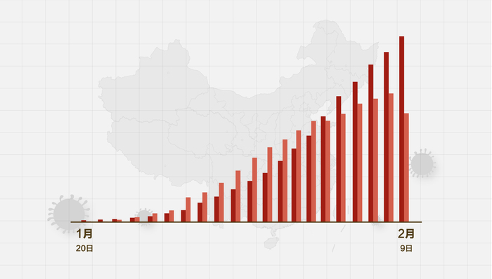 最新赤峰地区肺炎疫情动态分析