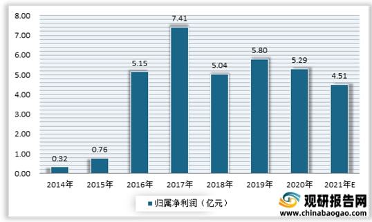 最新糖业形势分析