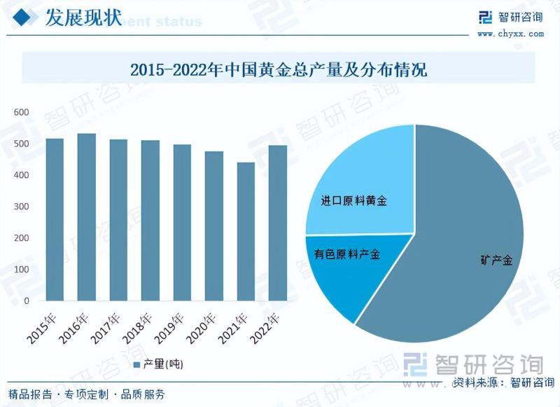 黄金锡的最新动态与前景展望