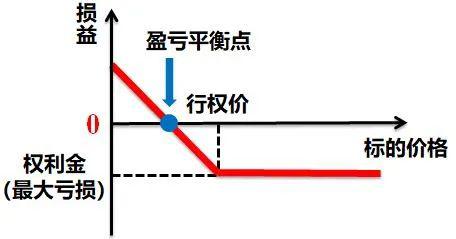 最新价买入，投资决策的关键时刻