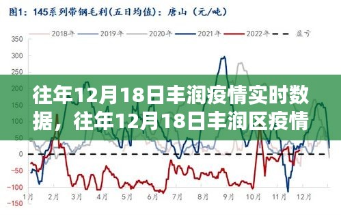 丰润区最新疫情动态分析