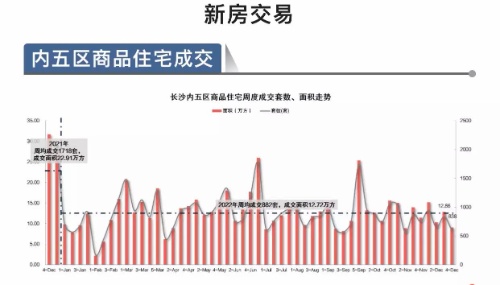 房产最新新闻动态与趋势分析