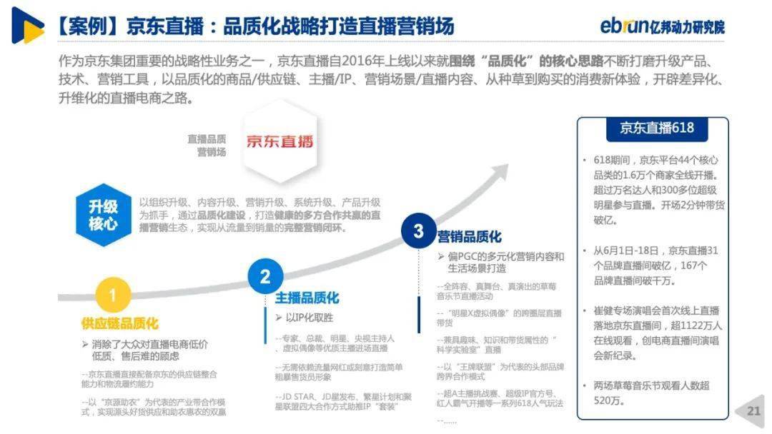 聚合直播最新趋势，探索未来直播业态的新方向