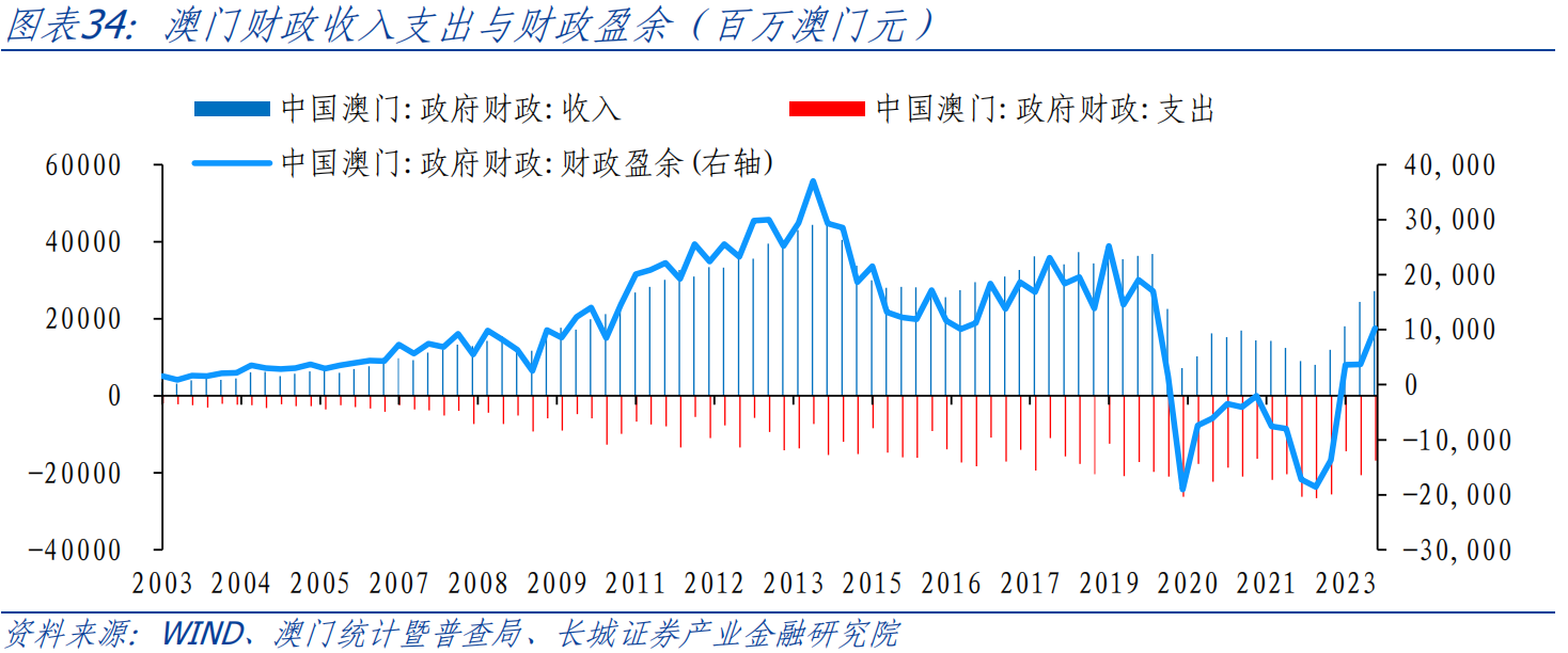 澳门政策最新动态分析