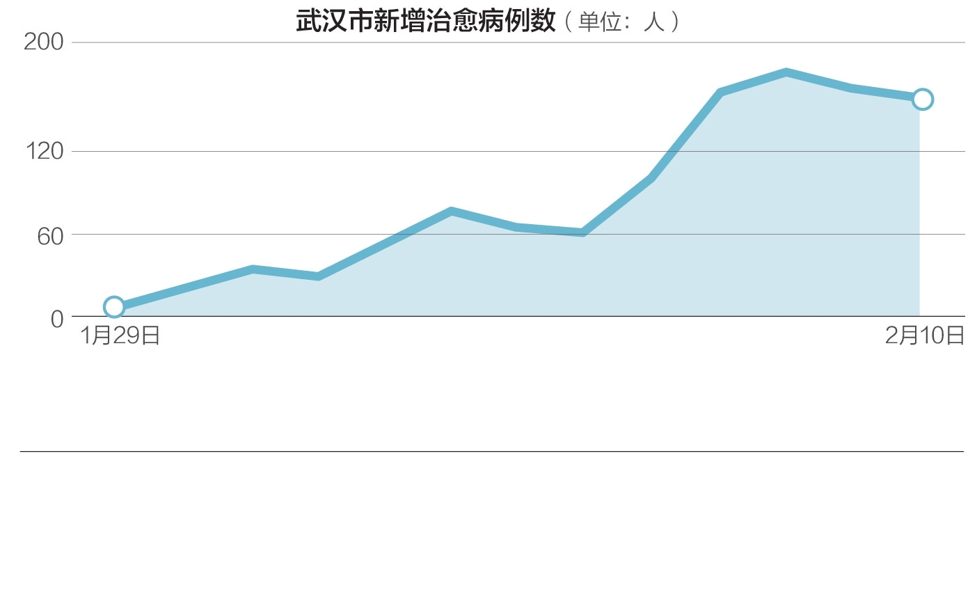 湖北滞留最新情况分析