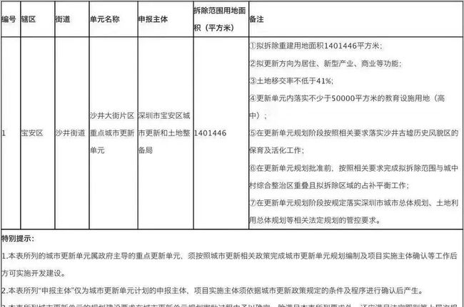 最新沙井，技术革新与城市化进程的先锋