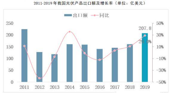 投资行业的最新趋势与机遇