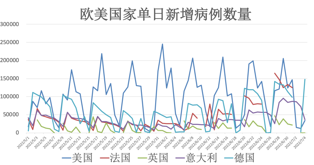 官方最新确诊，全球疫情动态及应对策略