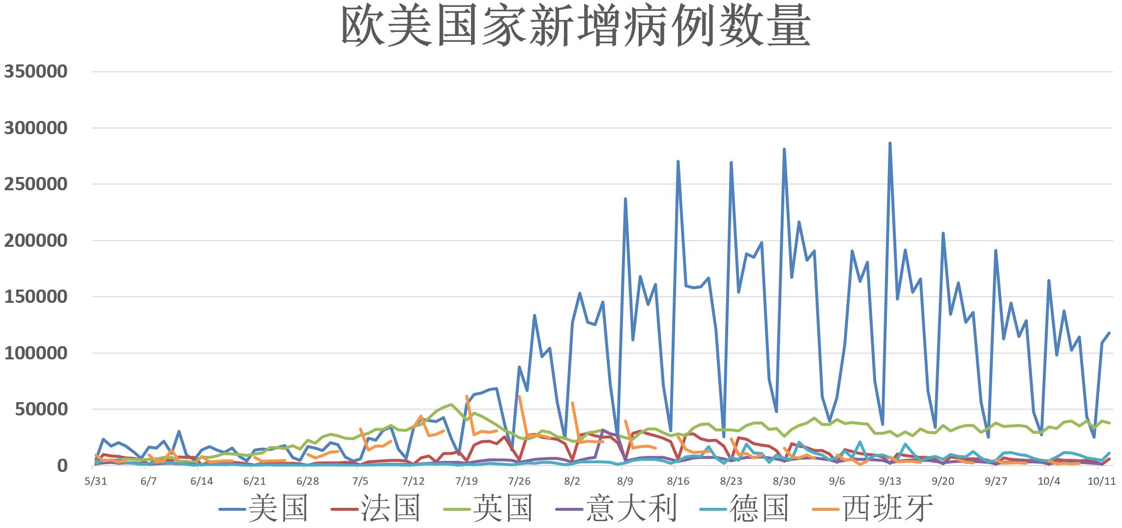 疫情最新新闻，全球动态与应对策略