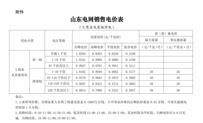 最新基本电价，深度解析与影响展望