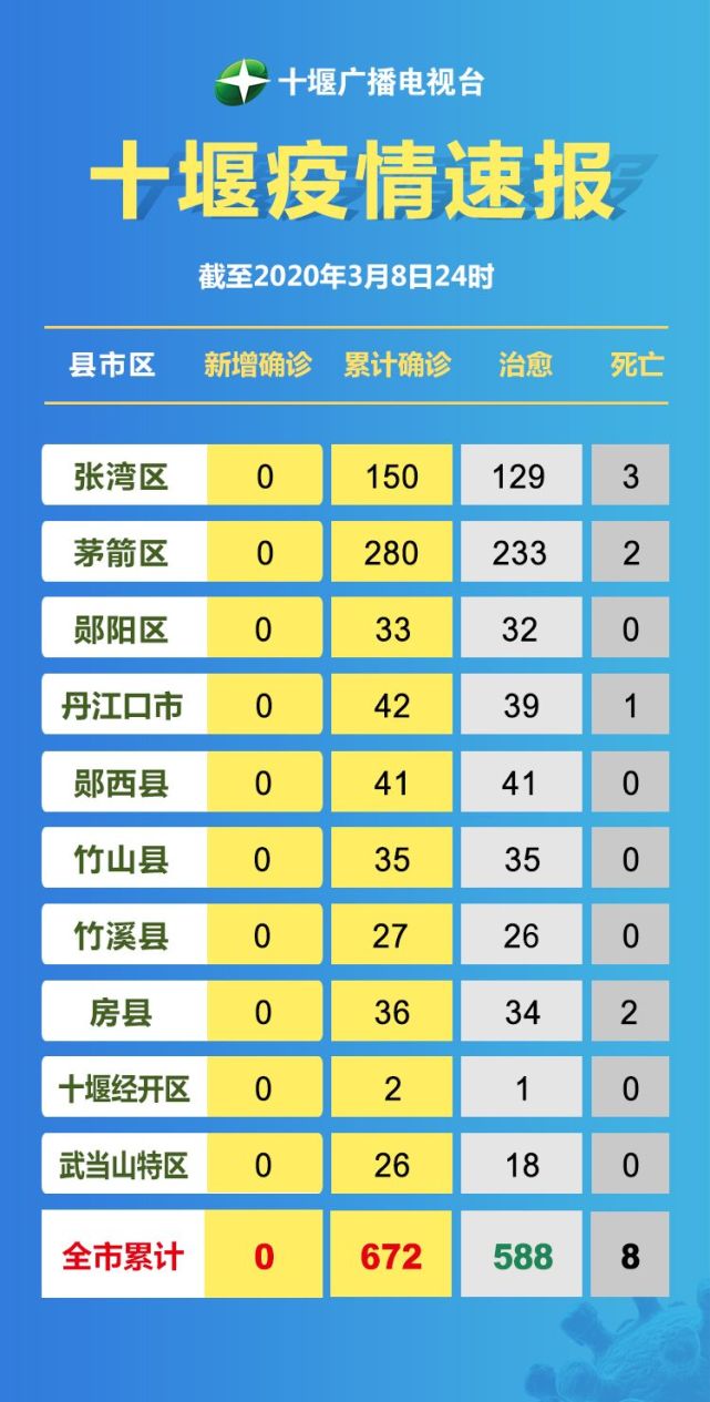 枝城最新疫情报告及分析