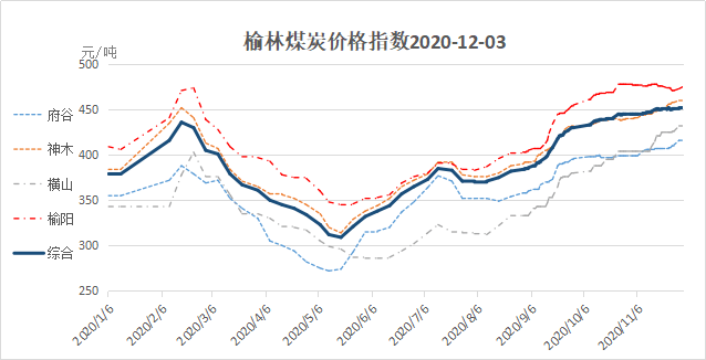 榆林最新电价，解读与影响分析