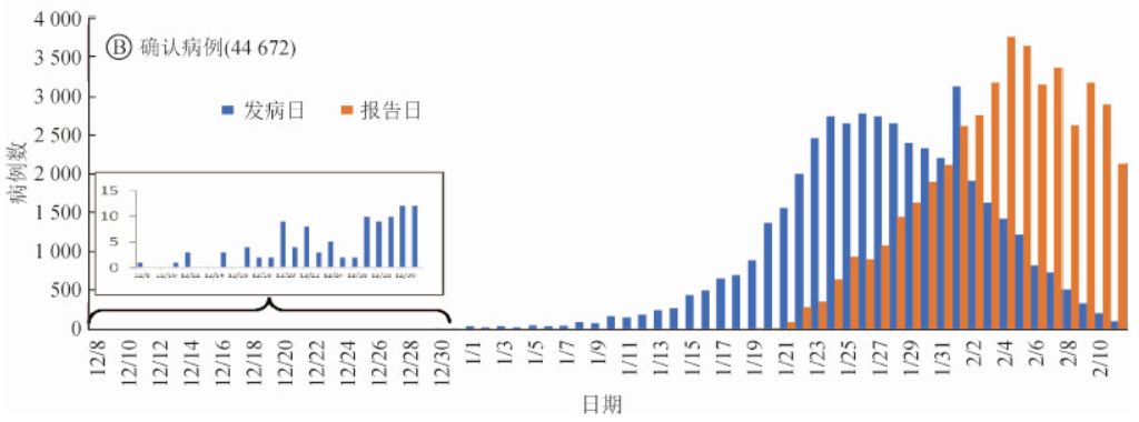 最新病例数量及其影响分析