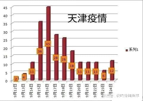 天津病例最新情况分析