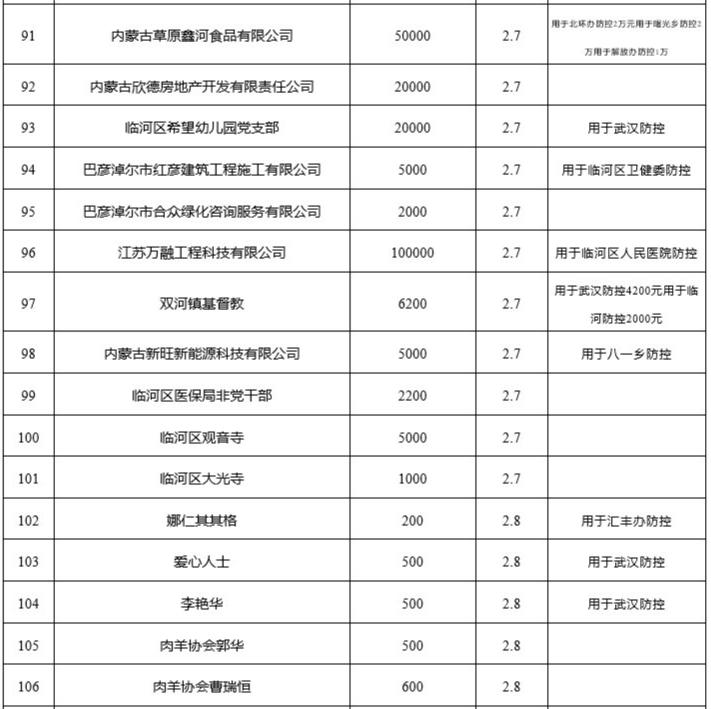 临河最新疫情动态及其影响