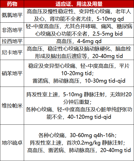 最新钙拮抗剂的研究与应用