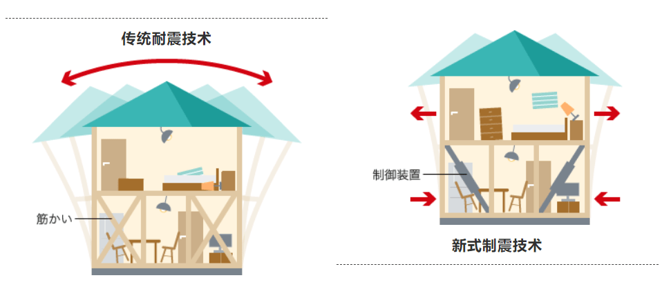 最新抗震技术，筑牢安全与稳定的防线