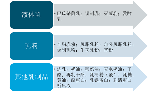 最新乳品招聘动态及行业趋势分析