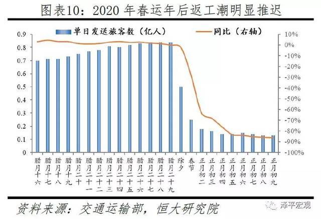 最新返工消息，行业趋势、政策解读及应对策略