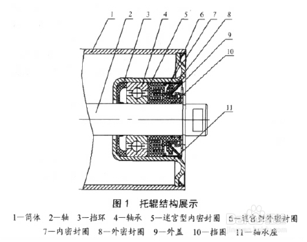 最新滚轮结构设计及其应用前景展望