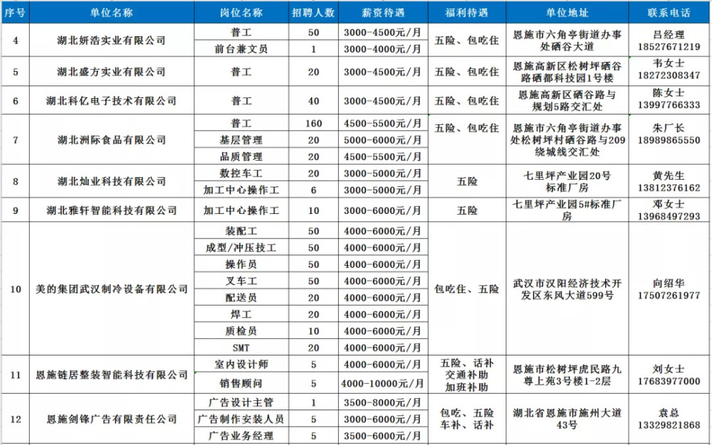 恩施最新信息概览