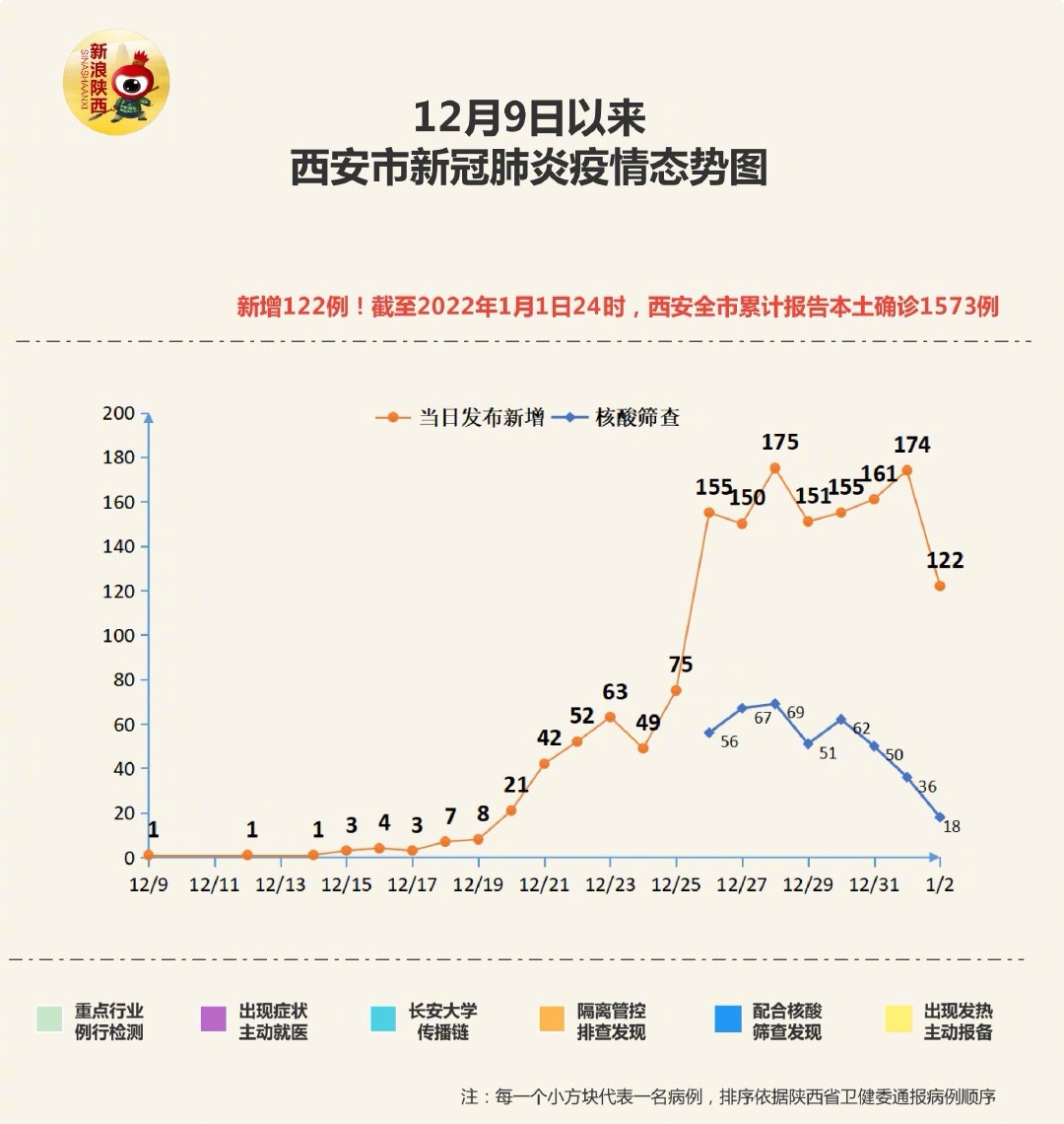 西安最新感染情况分析