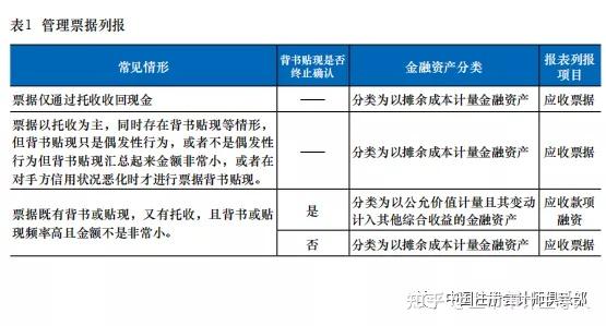 最新票据规定及其对金融市场的影响