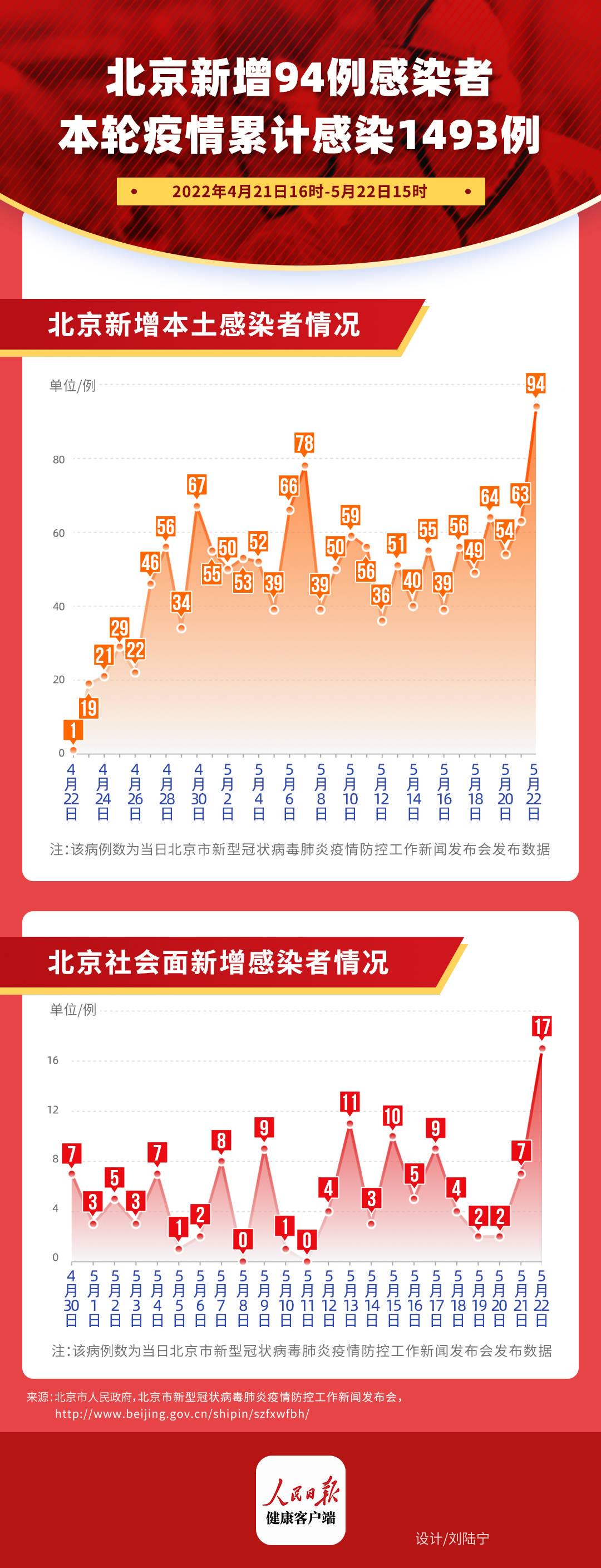 北京冠状最新动态，深度探究与前沿观察