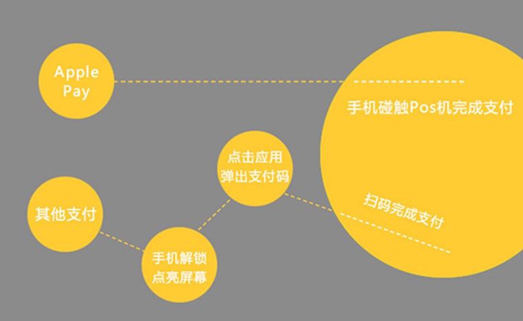 悦支付最新动态与技术革新